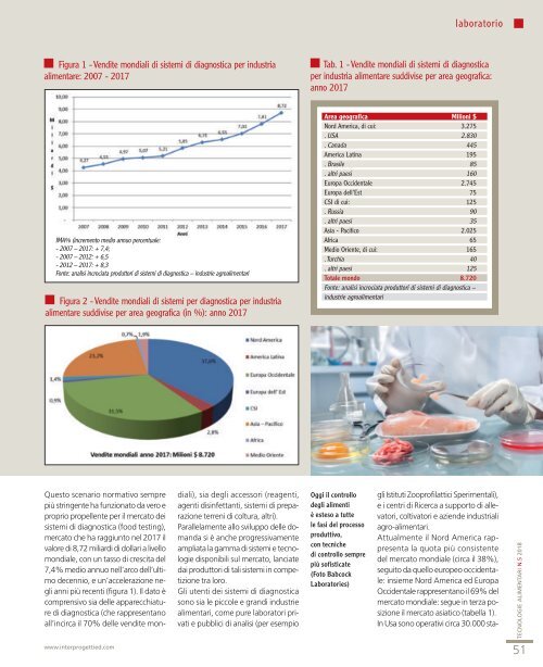 Tecnologie Alimentari 5 Giugno e Luglio 2018