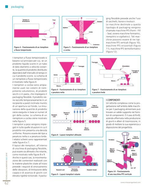 Tecnologie Alimentari 5 Giugno e Luglio 2018