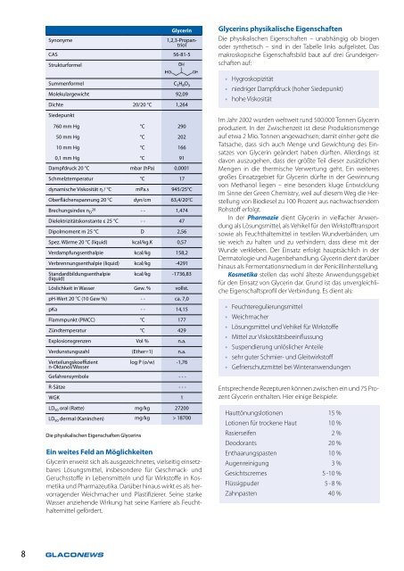 Quo Vadis biogenes Glycerin? - Glaconchemie.de