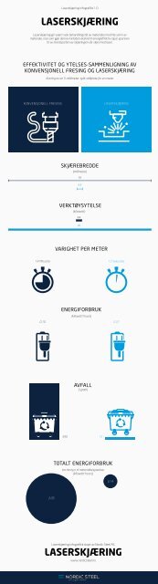 Laserskjæring infographic