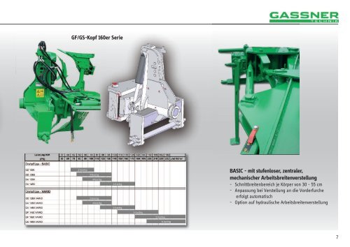 GASSNER Gesamtprogramm 2018/19