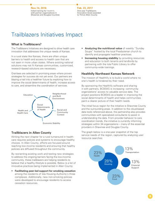 Blue Health Initiatives 2016-2017 Impact Report