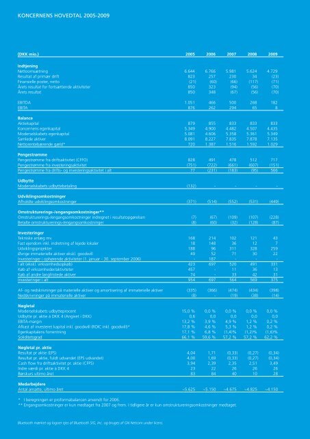 Årsrapport 2009 - GN Store Nord