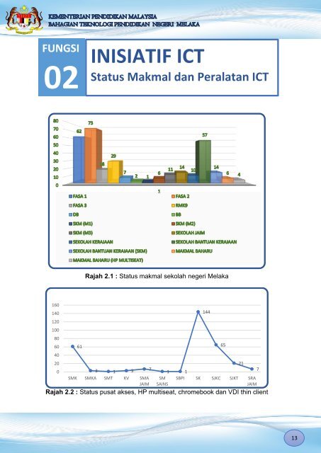 LAPORAN TAHUNAN BTPN MELAKA 2017