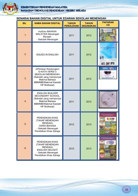 LAPORAN TAHUNAN BTPN MELAKA 2017