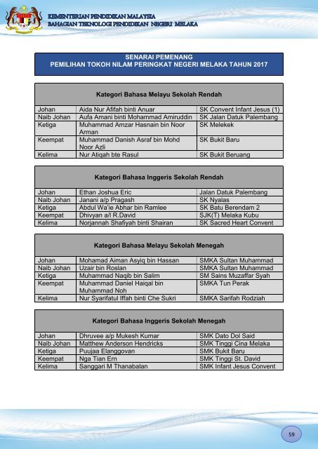 LAPORAN TAHUNAN BTPN MELAKA 2017