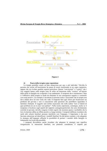 Terapia breve strategica familiare - Formazione in Psicologia