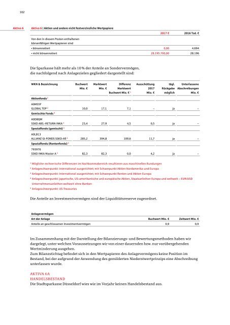 Stadtsparkasse Düsseldorf | Geschäftsbericht 2017