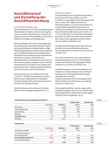 Stadtsparkasse Düsseldorf | Geschäftsbericht 2017