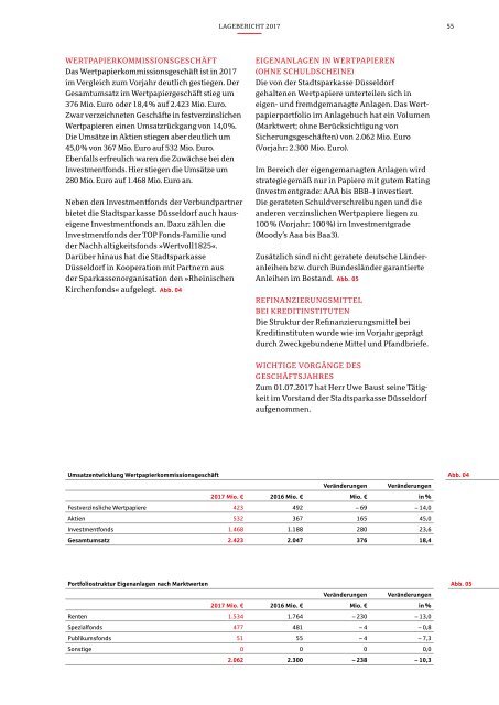 Stadtsparkasse Düsseldorf | Geschäftsbericht 2017