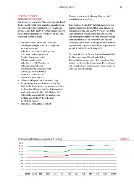 Stadtsparkasse Düsseldorf | Geschäftsbericht 2017