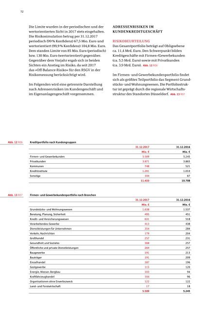 Stadtsparkasse Düsseldorf | Geschäftsbericht 2017