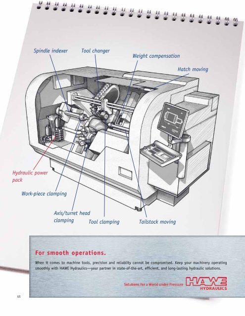 Machine Tools - HAWE Hydraulics