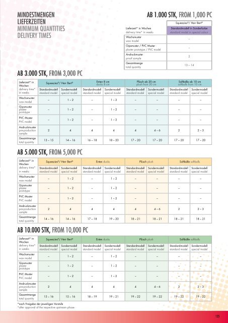 m_Katalog_2018_Industriepreise