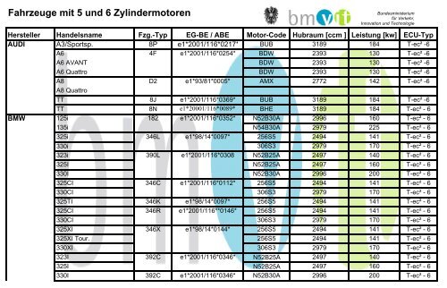 Verwendungsbereich in Anlehnung an Anhang E zu 97KA0085-00 ...