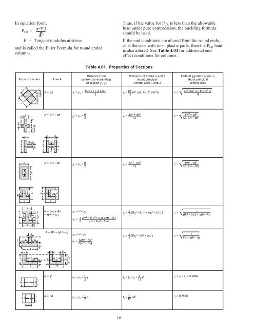 General Design Principles for DuPont Engineering Polymers - Module