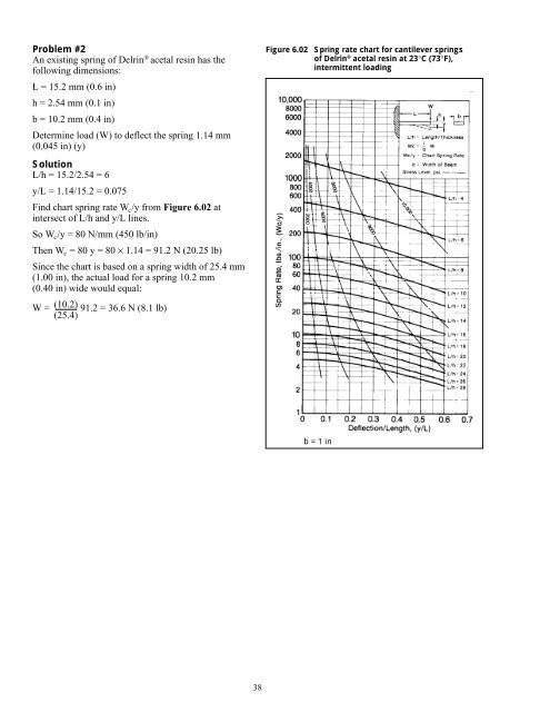 General Design Principles for DuPont Engineering Polymers - Module