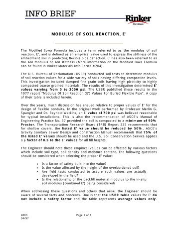 MODULUS OF SOIL REACTION, E' - Rinker Materials