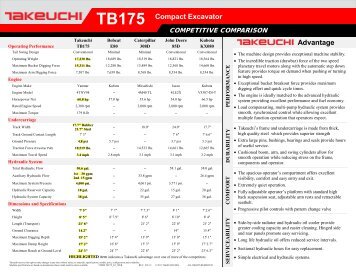 Compact Excavator TB175 - Takeuchi US