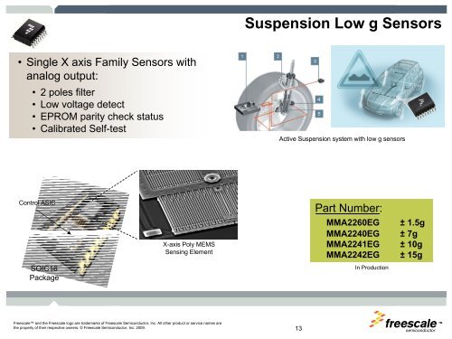 Freescale PowerPoint Template - Vehicle Dynamics EXPO