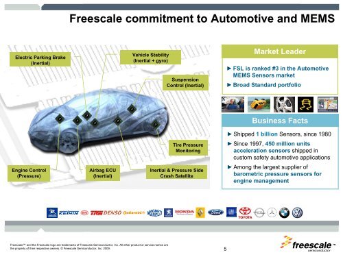 Freescale PowerPoint Template - Vehicle Dynamics EXPO