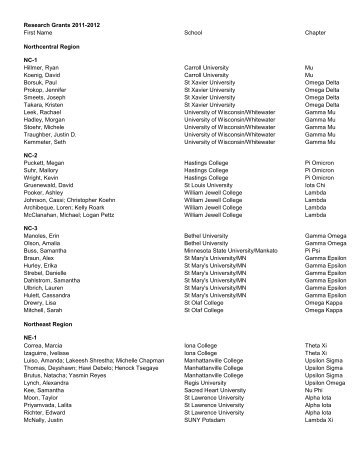 Research Grant Winners 2011-2012 - Beta Beta Beta