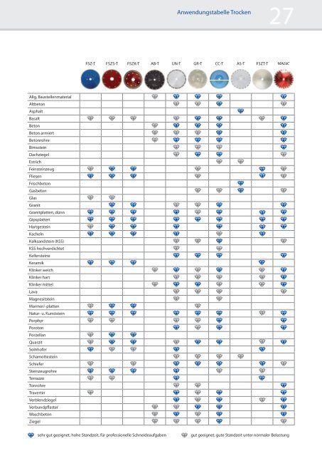 Preisliste 2018