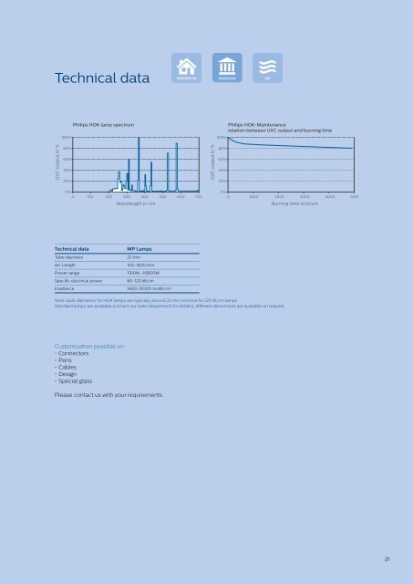 UV-purification-catalog-2015pdf