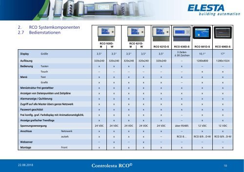 RCO D System 8-18