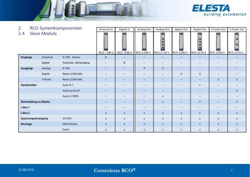 RCO D System 8-18