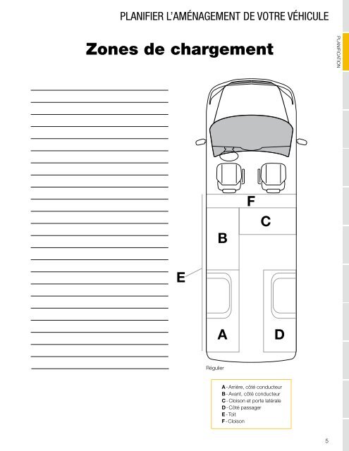 Guide d'aménagement Nissan NV (2021)