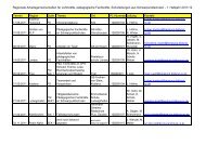 Regionale Arbeitsgemeinschaften für Lehrkräfte, pädagogische ...