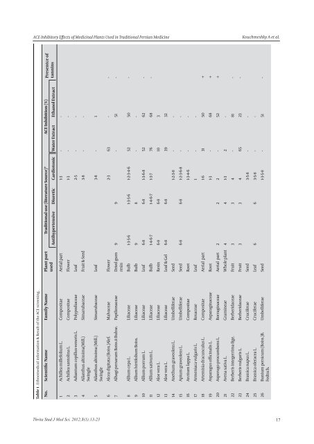 by Author Index by Keywords - Index of