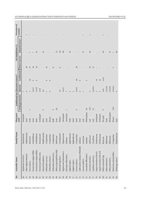 by Author Index by Keywords - Index of