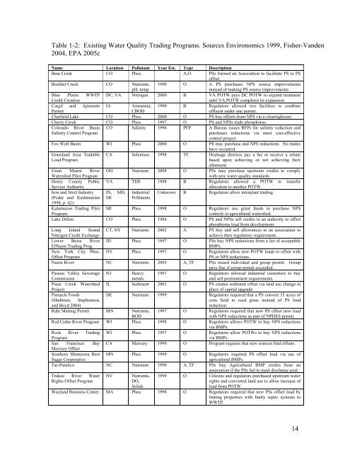 Water Quality Trading in the Lower Delaware River Basin: A ...