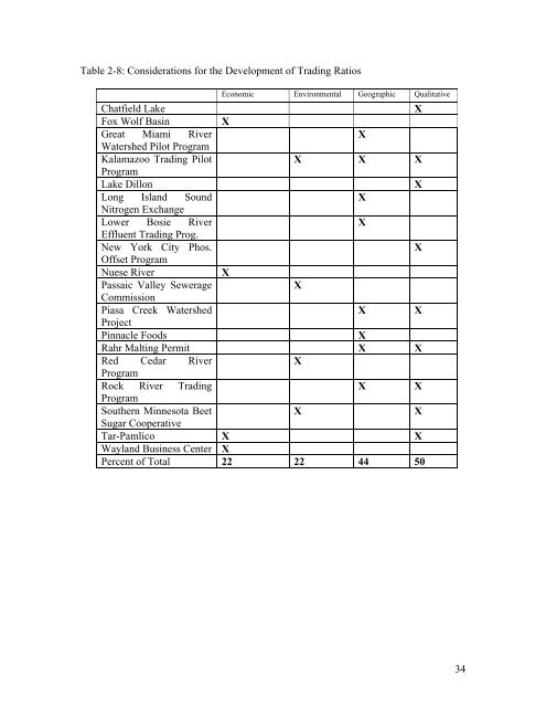 Water Quality Trading in the Lower Delaware River Basin: A ...