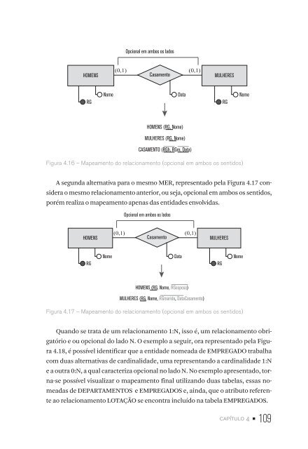 MODELAGEM DE DADOS