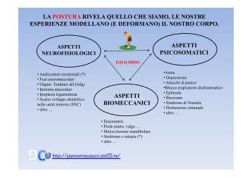 EQUILIBRIO E POSTURA