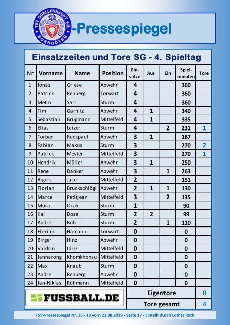 TSV-Pressespiegel-36-220818