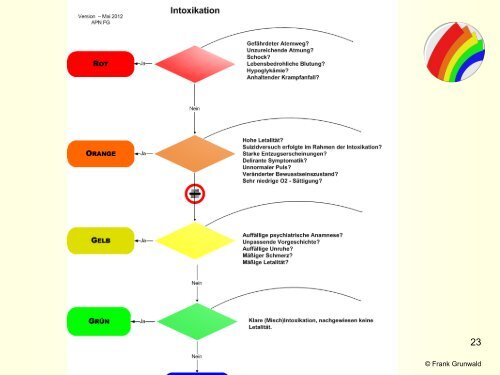 Aktuelle Projekte: Zwischenstand „MTS in der Psychiatrie“