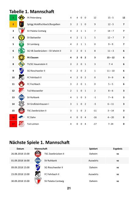 FKC Aktuell - 05. Spieltag - Saison 2018/2019