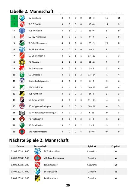 FKC Aktuell - 05. Spieltag - Saison 2018/2019