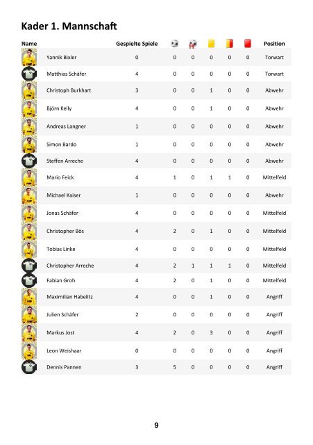 FKC Aktuell - 05. Spieltag - Saison 2018/2019