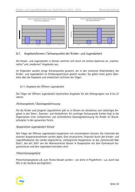 Finanzierung der Tätigkeiten - Stadt Greven