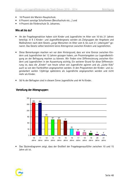 Finanzierung der Tätigkeiten - Stadt Greven