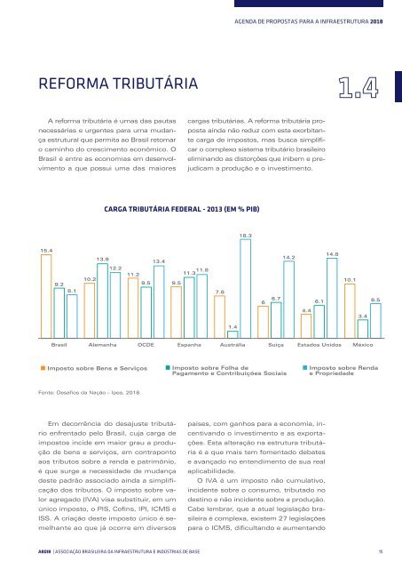 AGENDA DE PROPOSTAS PARA A INFRAESTRUTURA 2018