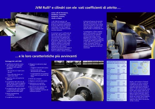 Rulli® - JVM-Industries