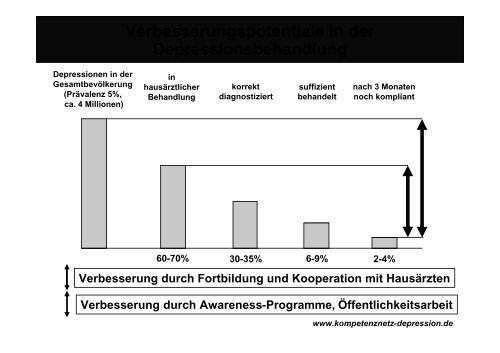 Dr. Tilo Kircher, Ltd. Oberarzt an der Klinik