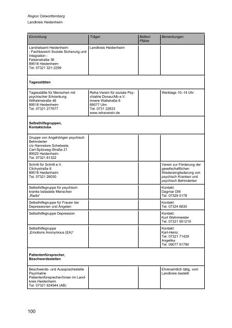 Wegweiser Psychiatrie Baden-Württemberg - Klinikum am Weissenhof