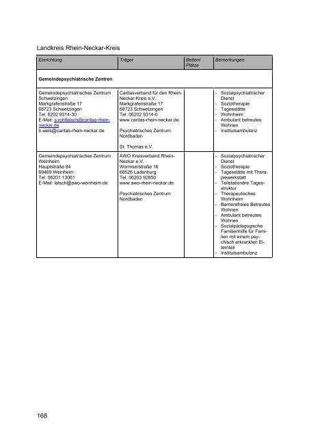 Wegweiser Psychiatrie Baden-Württemberg - Klinikum am Weissenhof